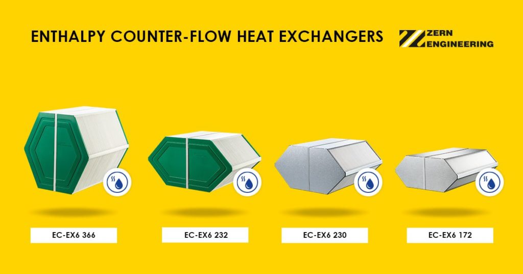 Enthalpy counter-flow heat exchangers
