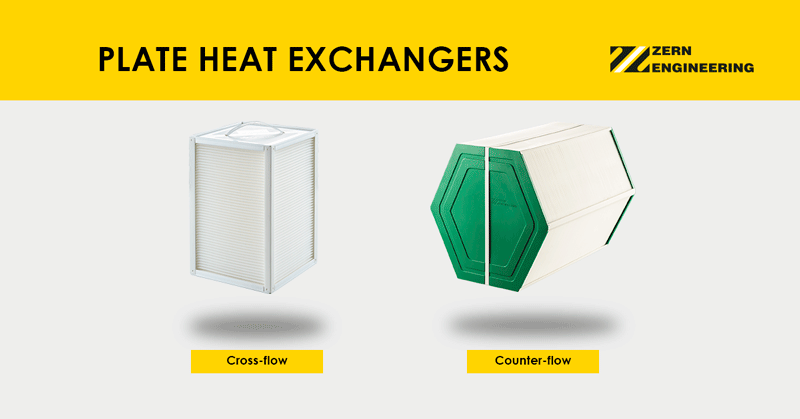 Plate heat exchangers